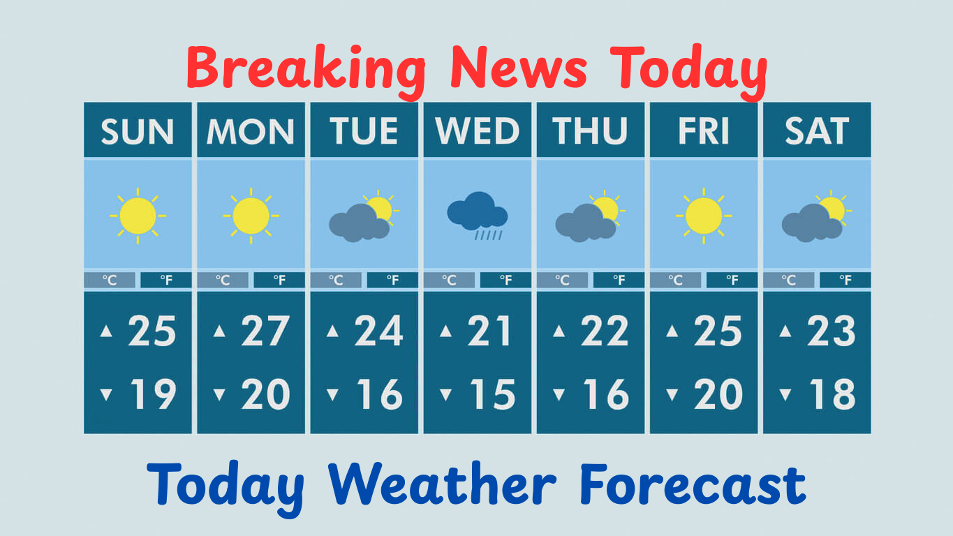 today weather forecast